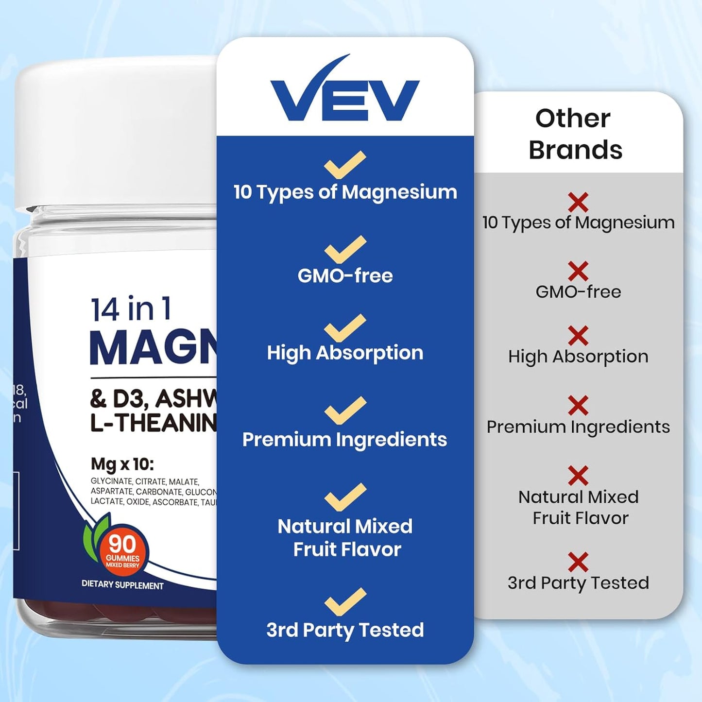 VEV Magnesium Complex Gummies
